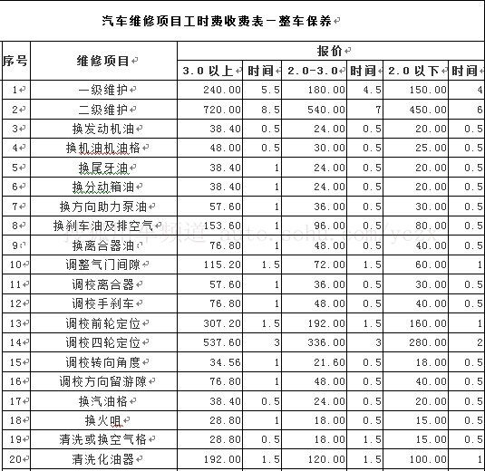 整车保养价格表