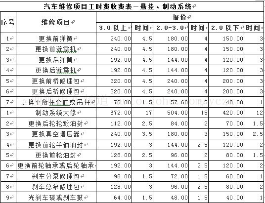 悬挂、制动系统价格表