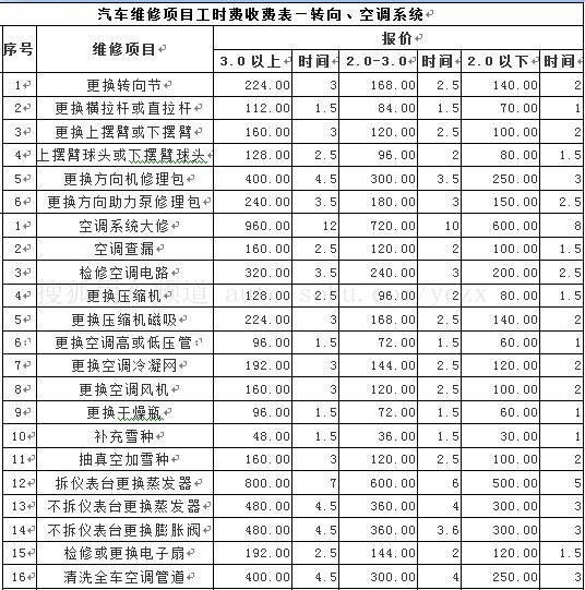 转向、空调系统价格表